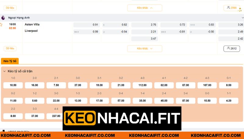 Phân tích soi kèo siêu chuẩn xác trận Aston Villa vs Liverpool