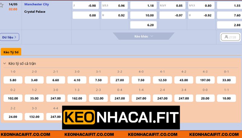 Đánh giá kèo cược trận đấu cùng Keonhacai