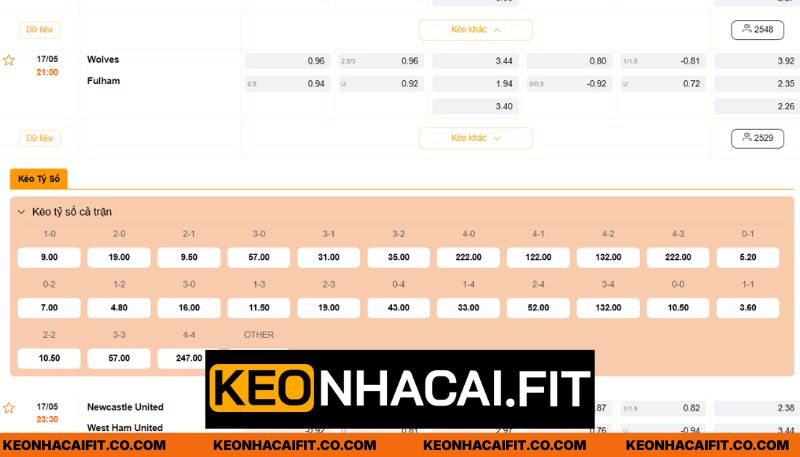 Nhận định Wolves - Fulham ngày 17/05