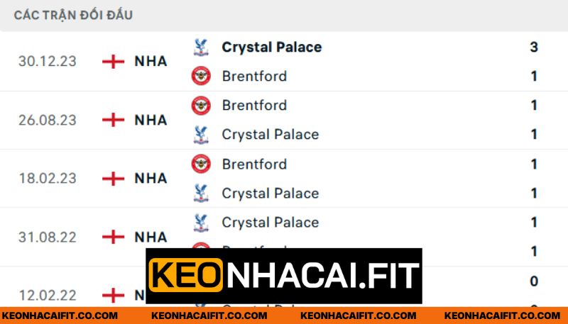 Lịch sử chạm trán Brentford - Crystal Palace