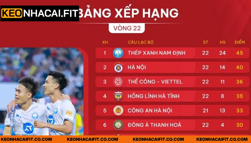 Tầm quan trọng nên cập nhật bảng xếp hạng