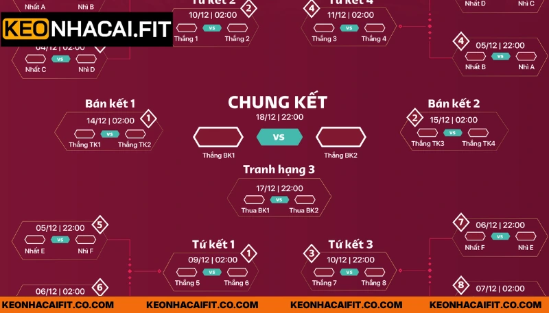 Tổng hợp câu hỏi về chủ đề lịch thi đấu